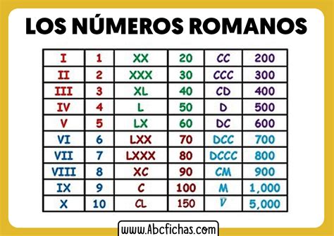 numero romano lv|tabla de numeros romanos.